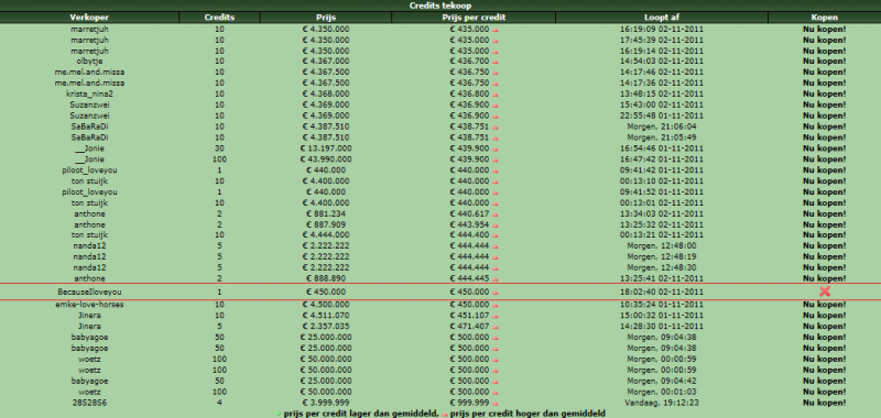 Bestand:Credits verkopen 2.png