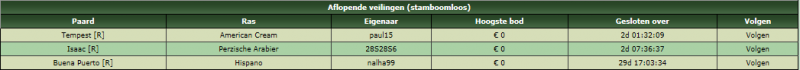 Bestand:Paardenmarkt - Aflopende veilingen (stamboomloos).png